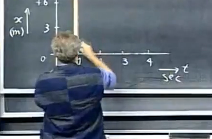 MIT Prof Melvin Lewin Draws Lines—Video still for Daily Viral