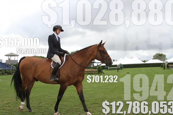 Hampton Classic Real Estate by the Numbers August 2017