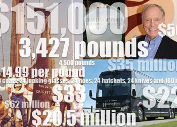 Hamptons Real Estate By the Numbers: June 2017