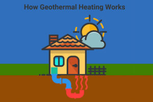 Geothermal heating explained