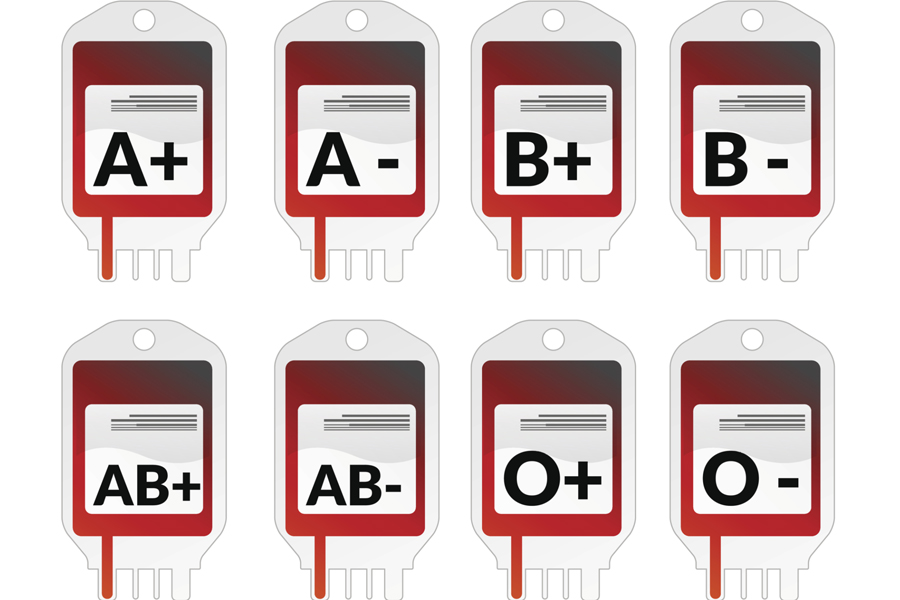 Blood Groups