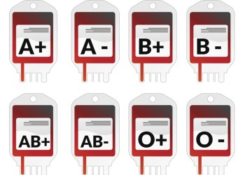 Blood Groups