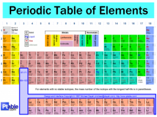 New periodic table