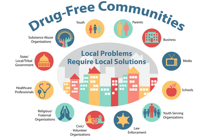 Drug Free Communities