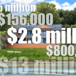 Pele's Hamptons house and real estate numbers for Labor Day 2018