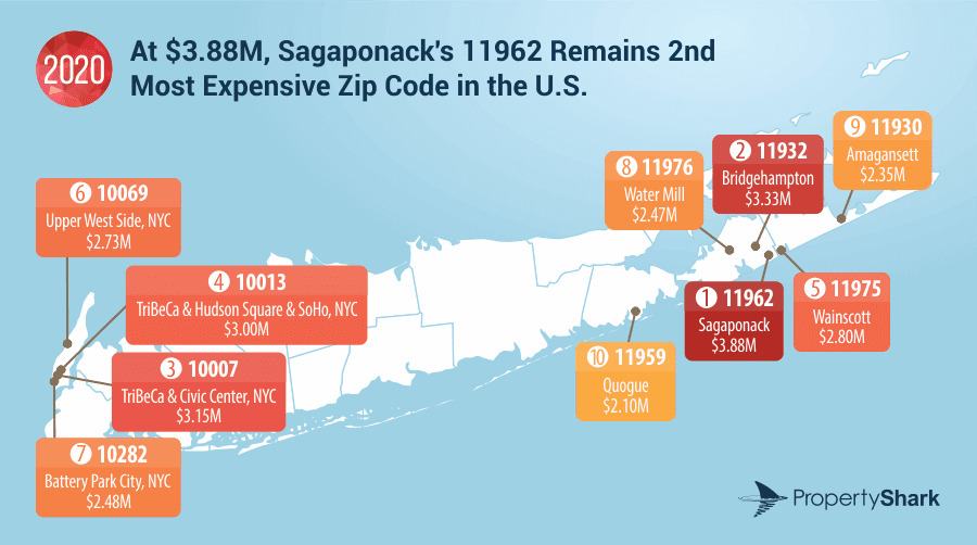 Sagaponack Is Second Most Expensive Zip Code in the U.S. for Third