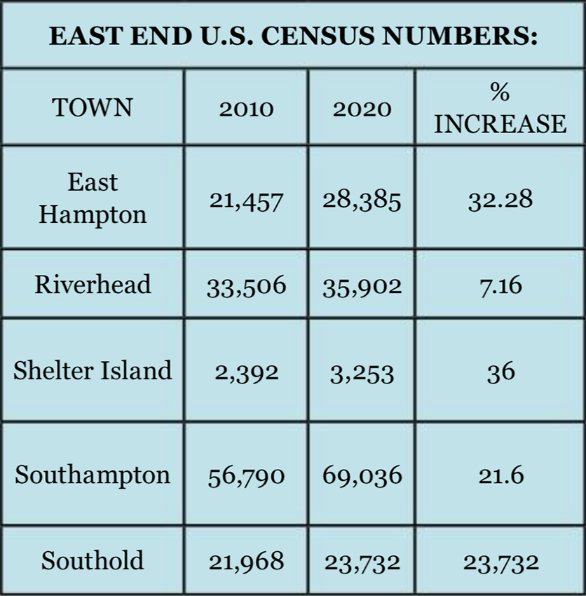 2020 Census numbers
