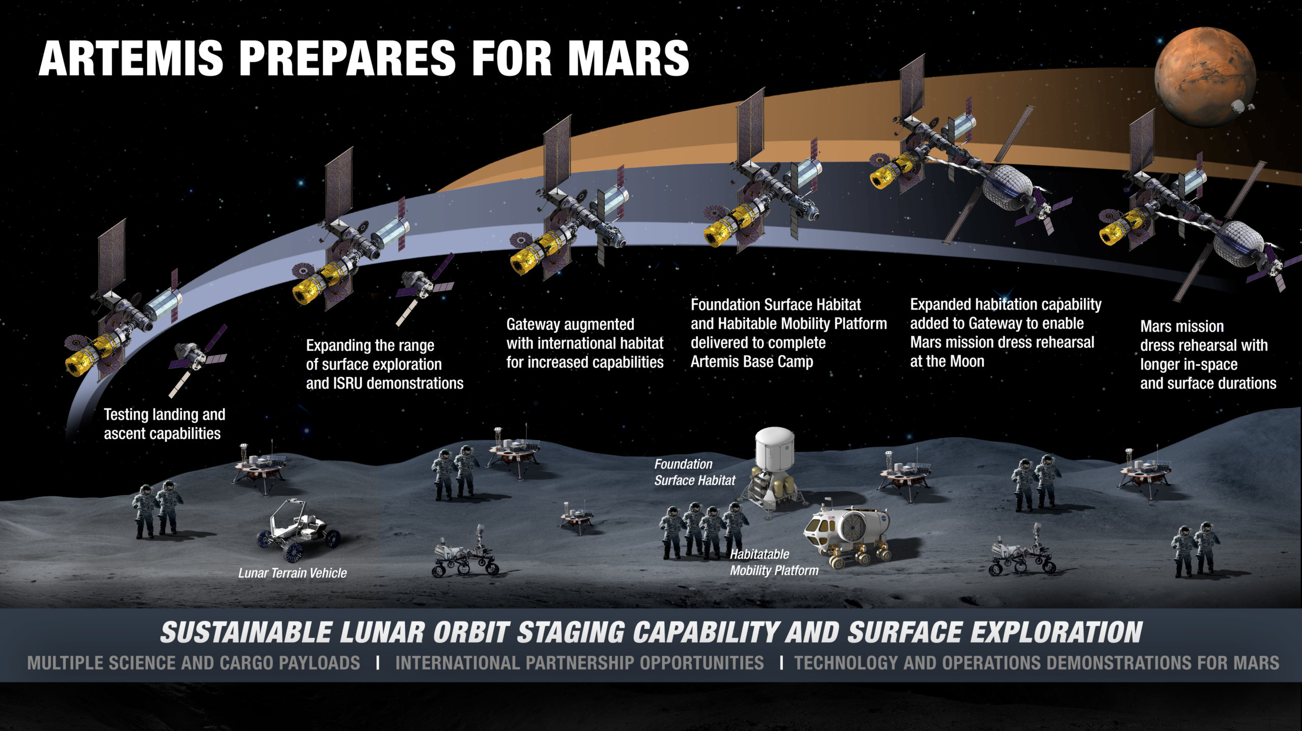 NASA Artemis Base Camp plan for the Moon