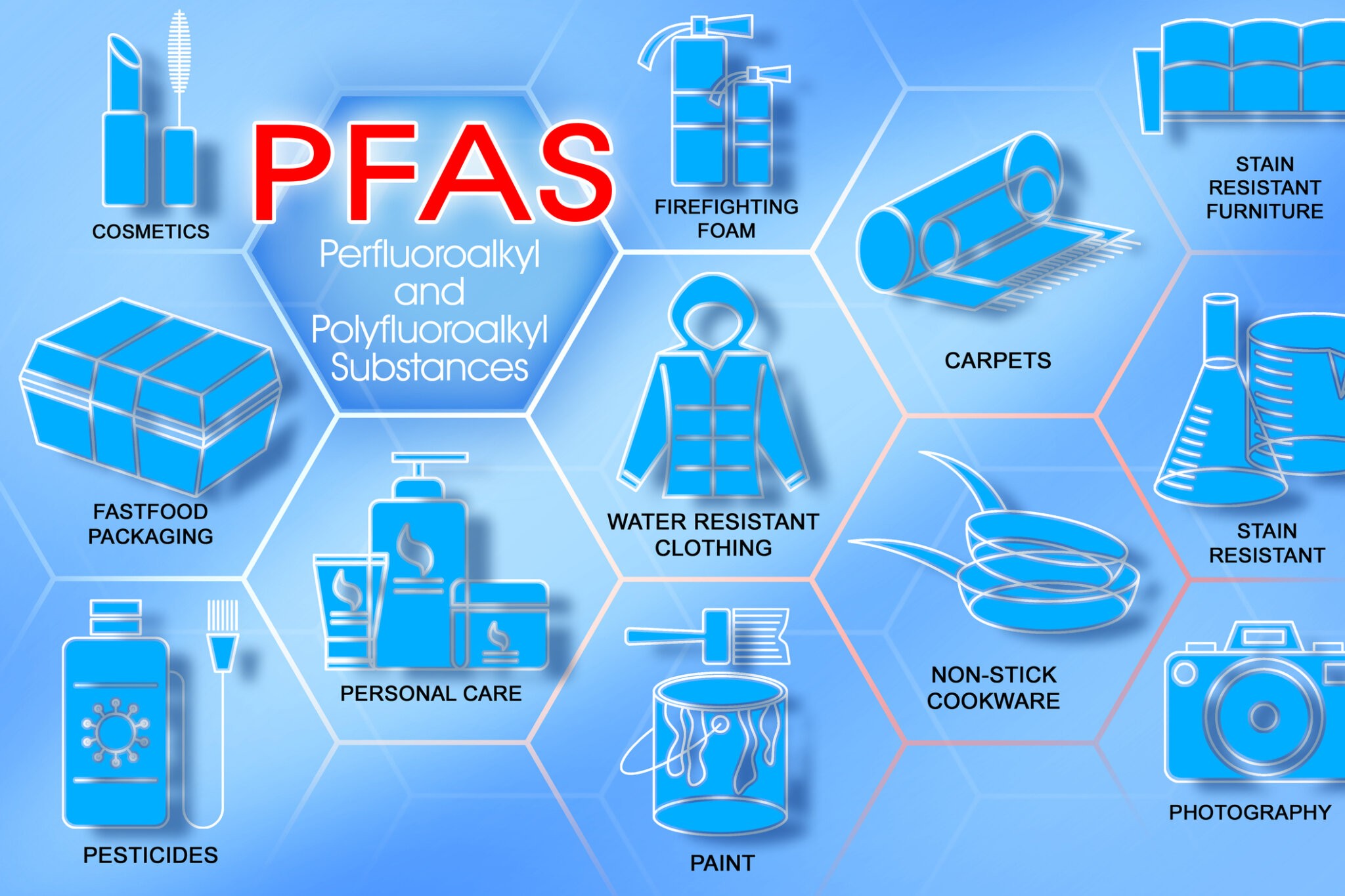 What is dangerous PFAS - Perfluoroalkyl and Polyfluoroalkyl Substances - and where is it found?PFAS are dangerous synthetic organofluorine chemical compounds water