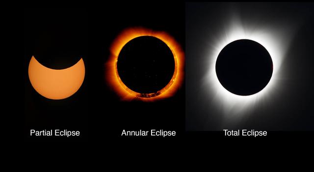 solar eclipse chart
