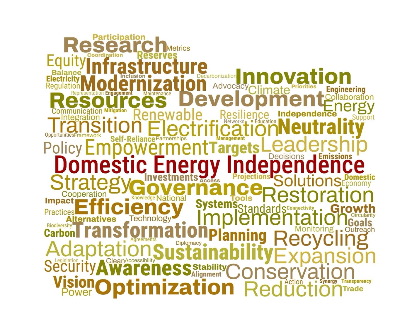 telemark war in iran energy independence